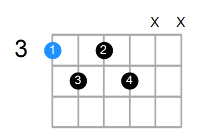 G7b5 Chord